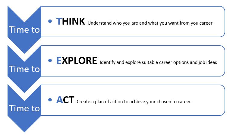 Tea Model diagram.JPG